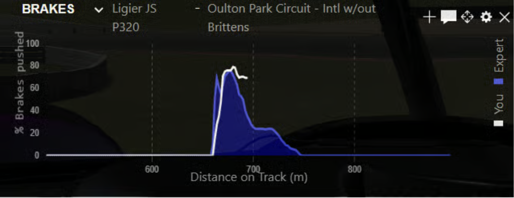 Early telemetry overlay showing a single brake channel with the user's trace in white over a blue reference lap.